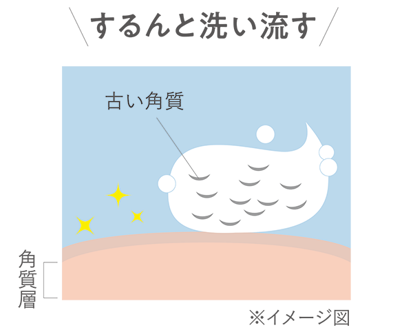 するんと荒い流す